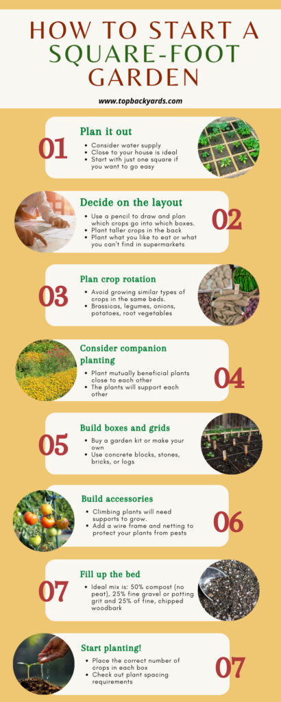 infographic about square foot gardening